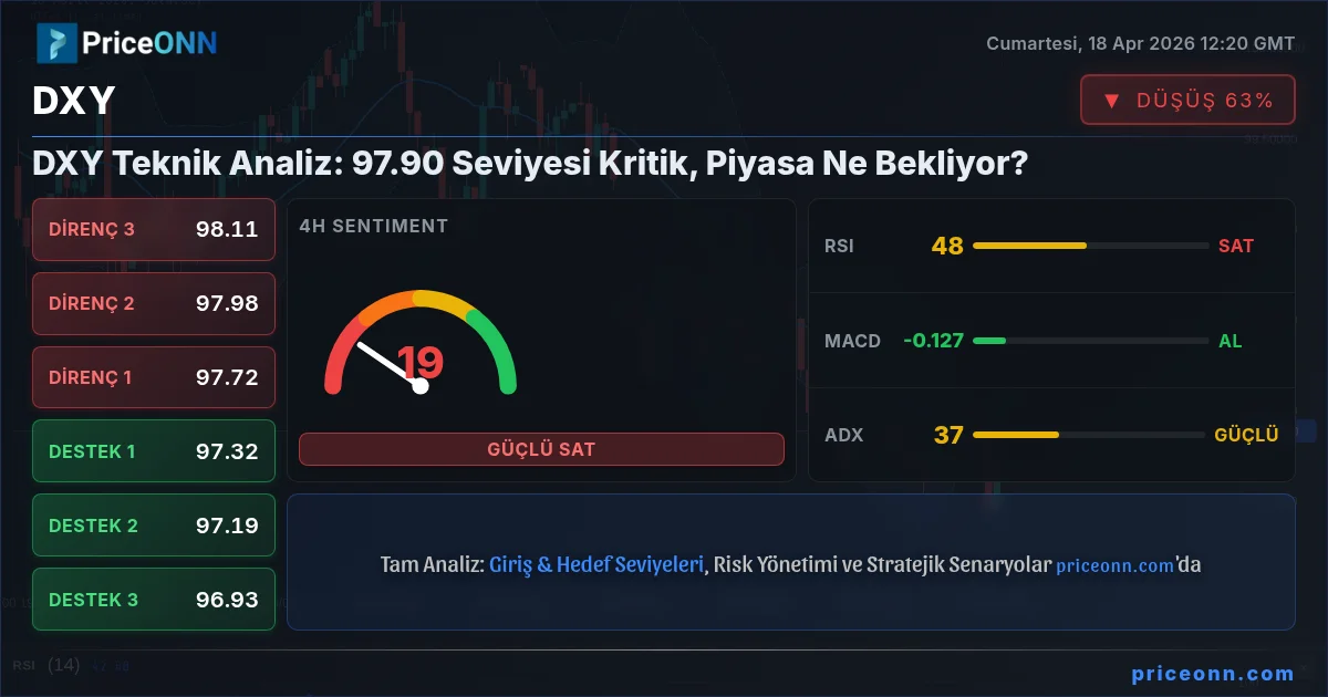 DXY Insight Card