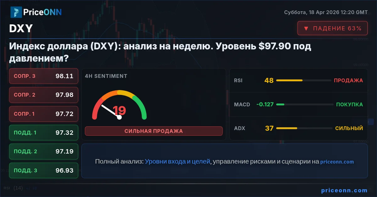 DXY Insight Card