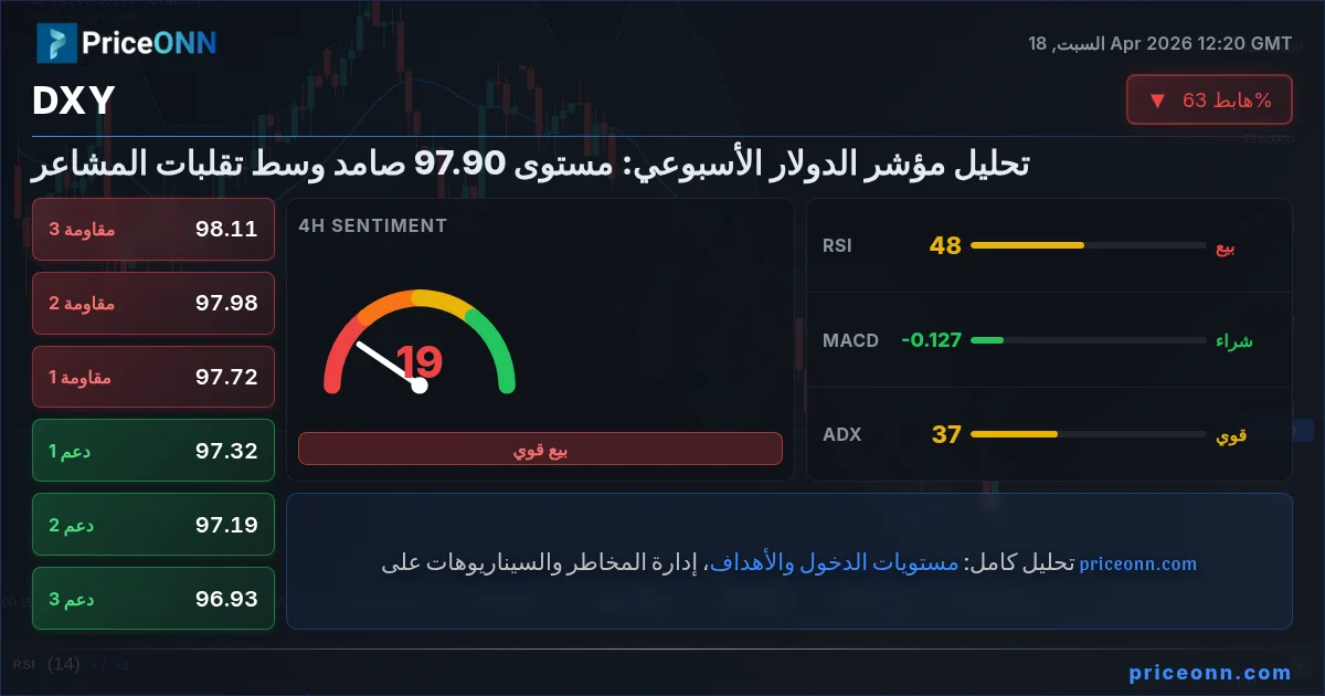 DXY Insight Card