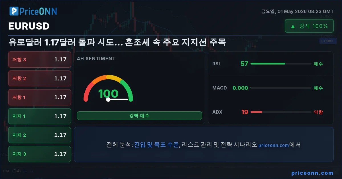 EURUSD Insight Card
