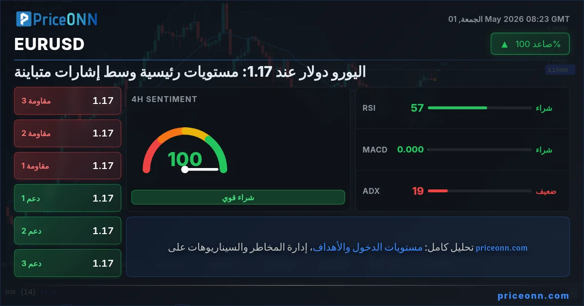 EURUSD Insight Card