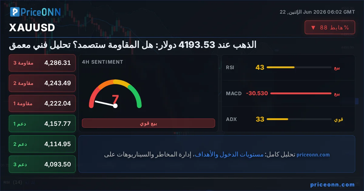 XAUUSD Insight Card
