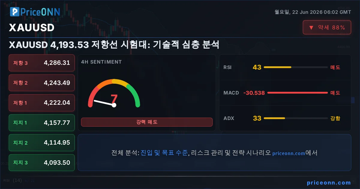XAUUSD Insight Card