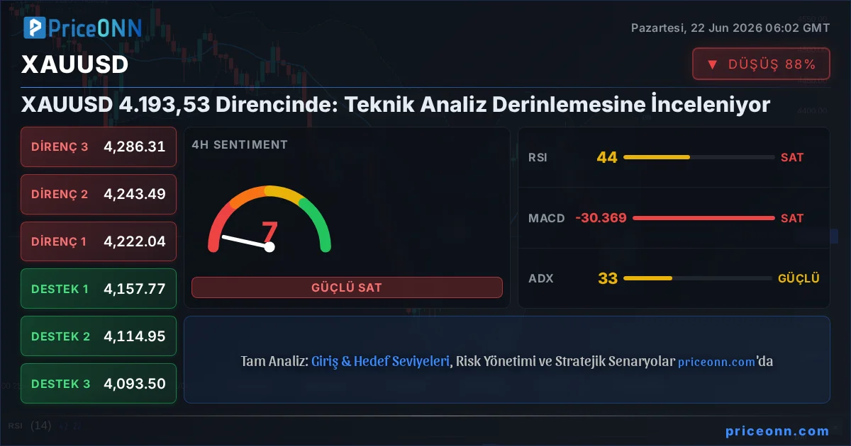 XAUUSD Insight Card