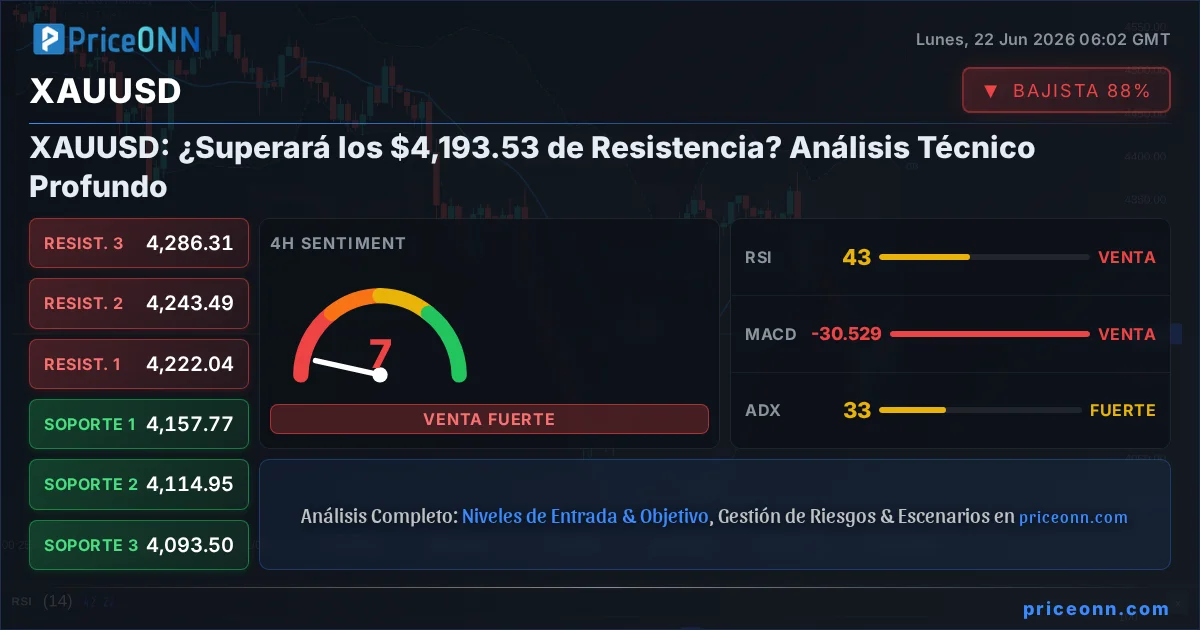XAUUSD Insight Card