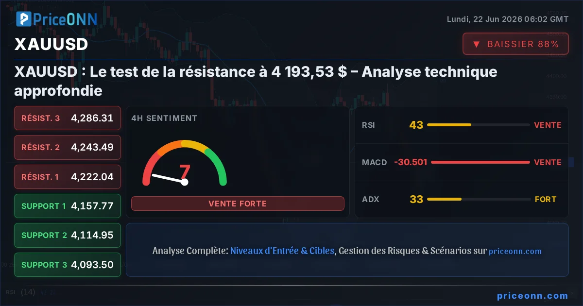 XAUUSD Insight Card