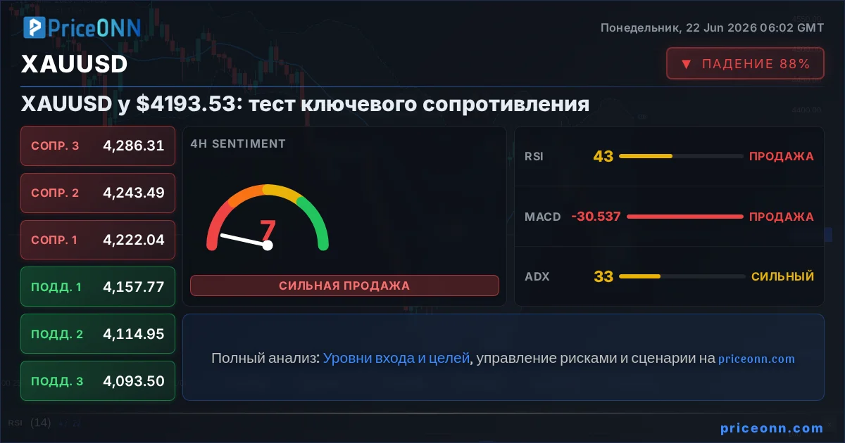 XAUUSD Insight Card