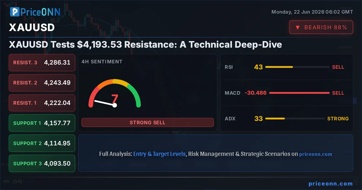 XAUUSD Insight Card