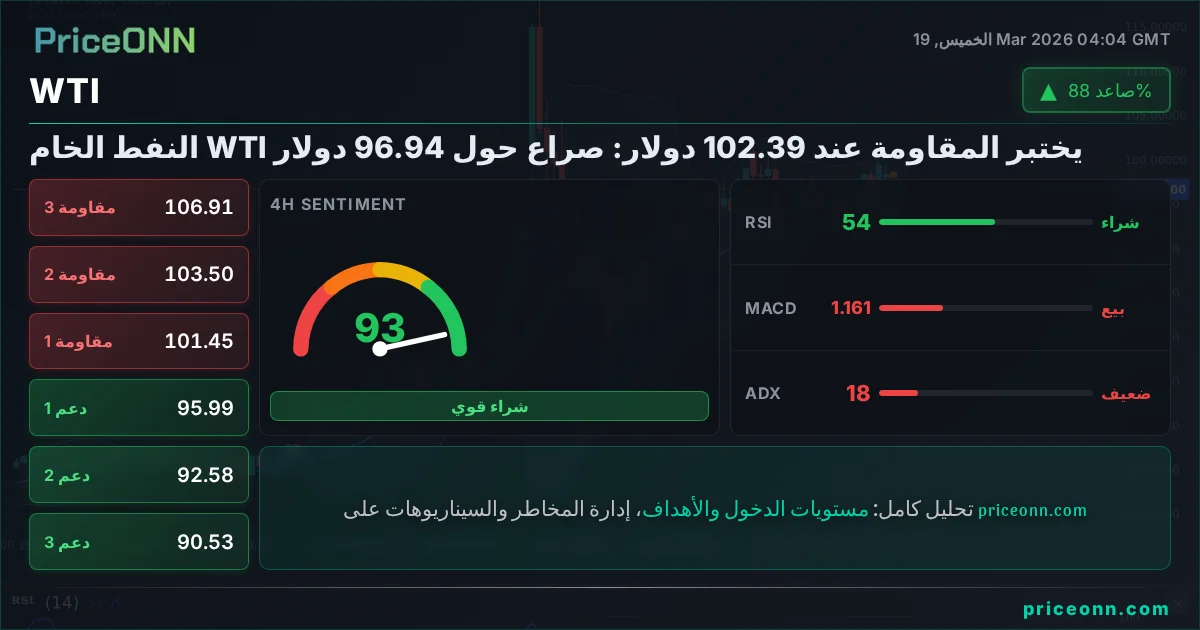 WTI التحليل الفني | PriceONN