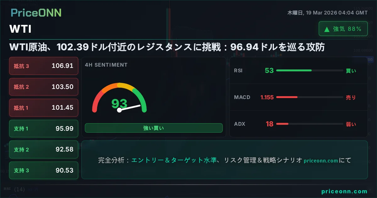 WTI テクニカル分析 | PriceONN