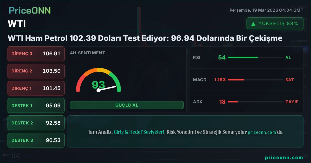 WTI Teknik Analiz | PriceONN