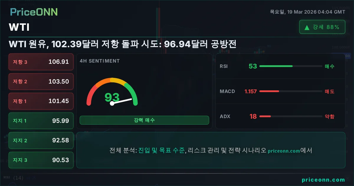 WTI 기술적 분석 | PriceONN
