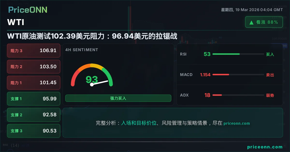 WTI 技术分析 | PriceONN