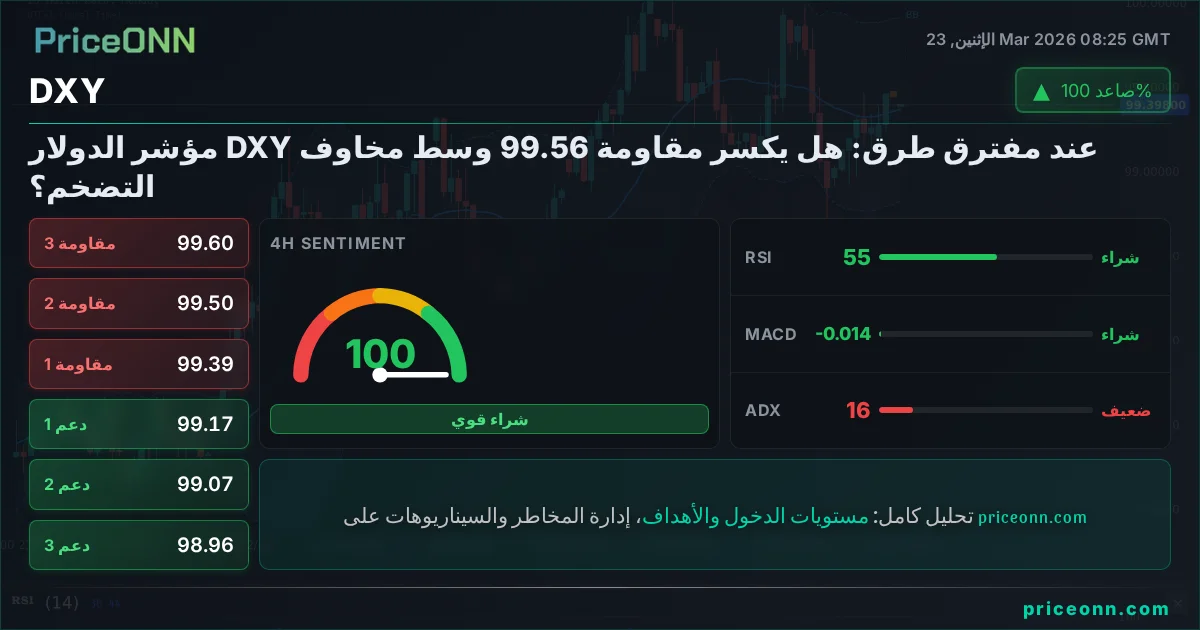 DXY التحليل الفني | PriceONN