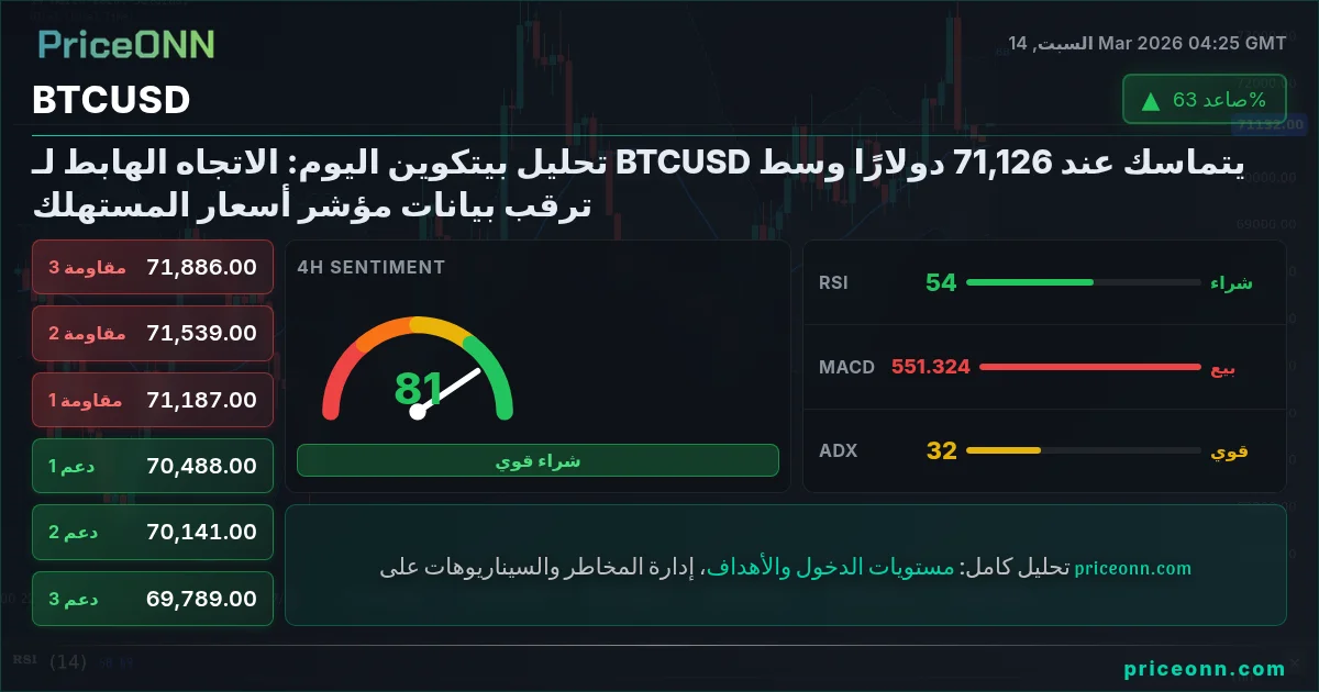 BTCUSD Insight Card
