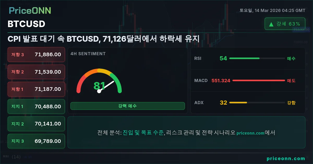 BTCUSD Insight Card