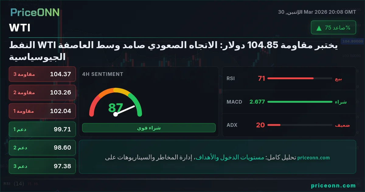 WTI التحليل الفني | PriceONN