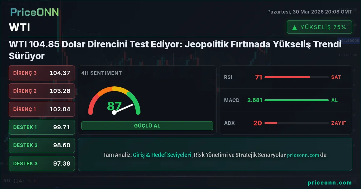 WTI Teknik Analiz | PriceONN