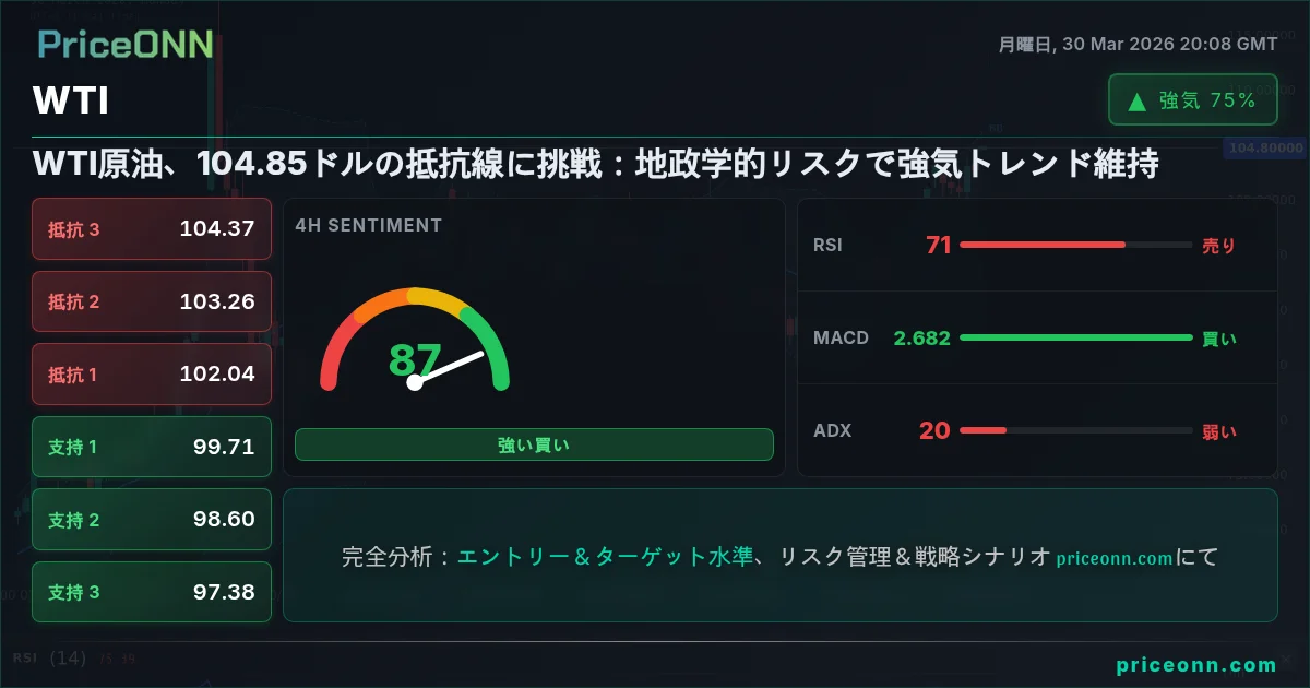 WTI テクニカル分析 | PriceONN