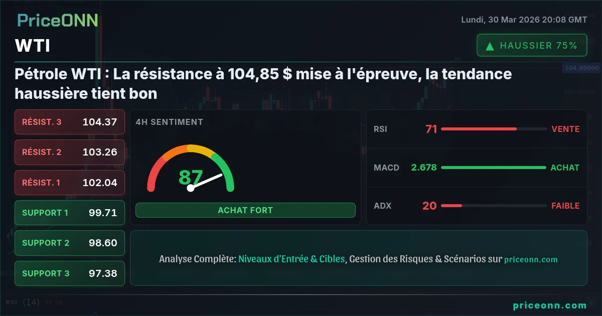 WTI Analyse Technique | PriceONN