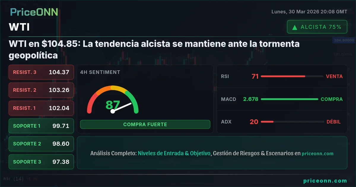 WTI Análisis Técnico | PriceONN