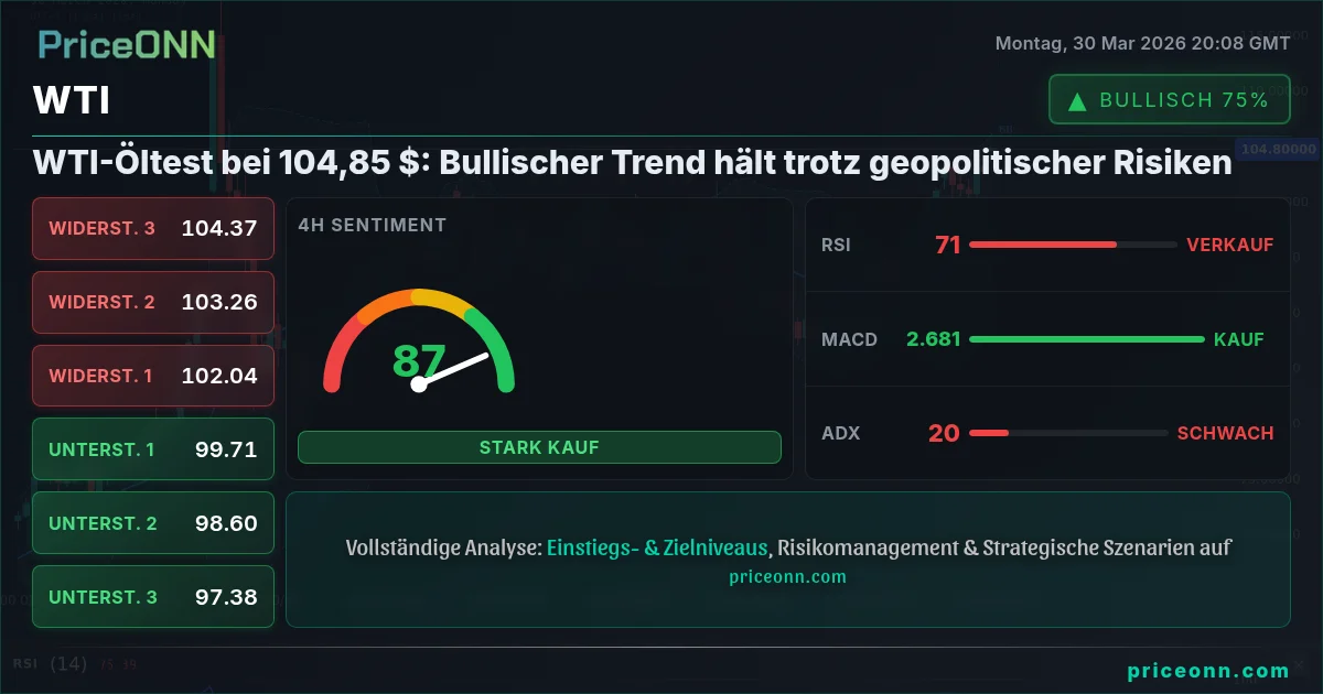 WTI Technische Analyse | PriceONN