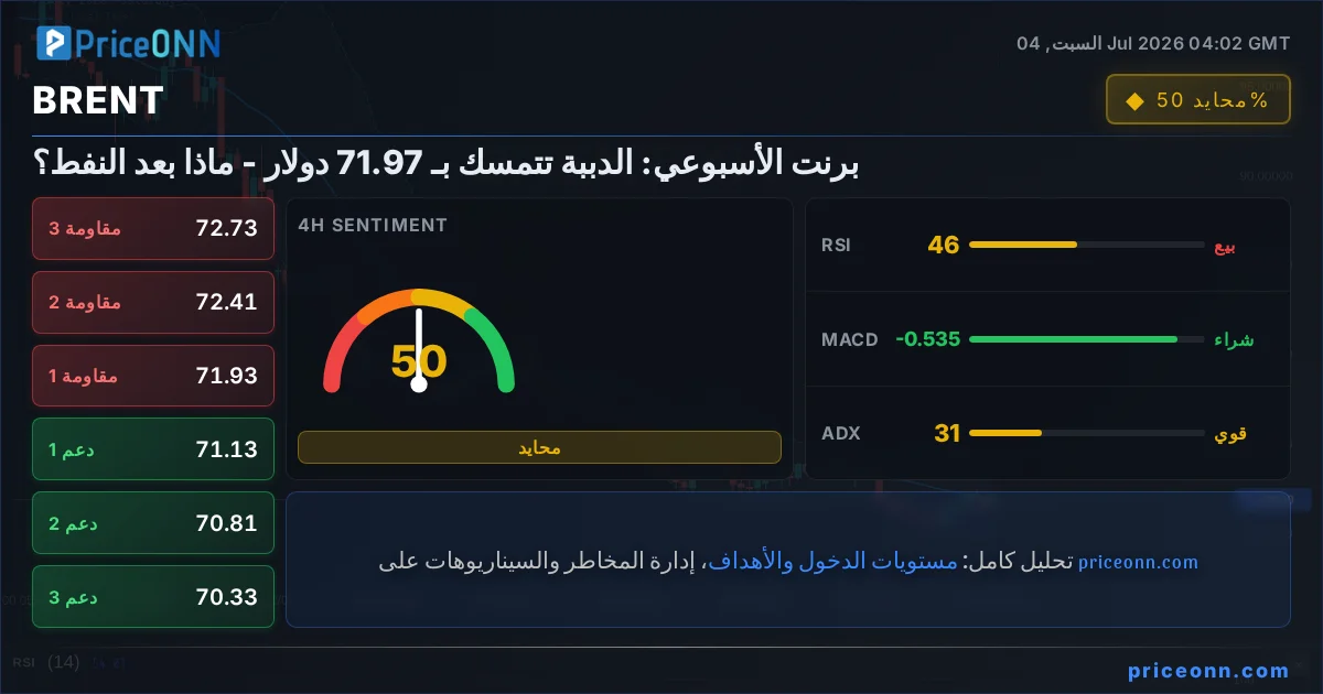 BRENT Insight Card
