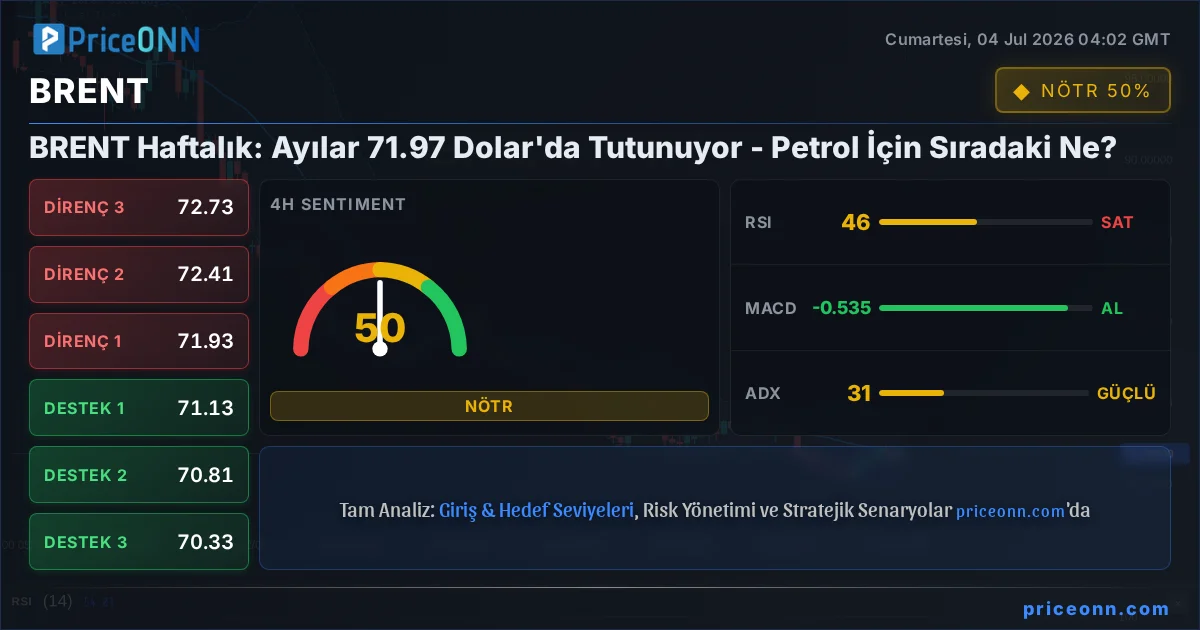 BRENT Insight Card