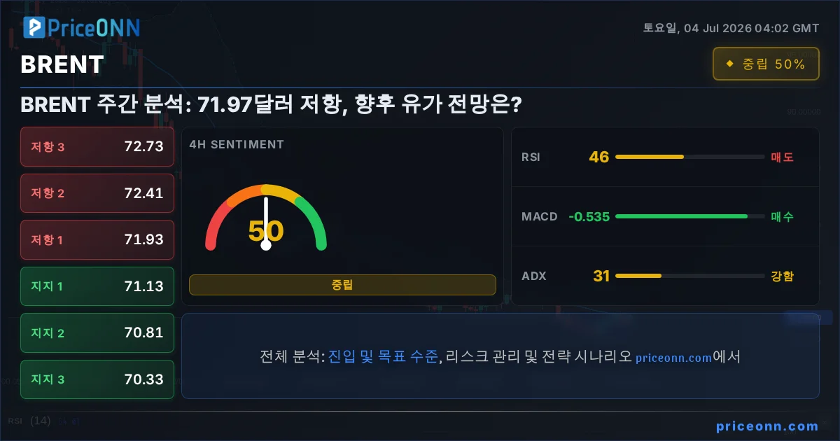 BRENT Insight Card