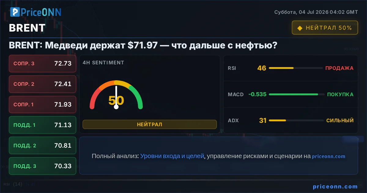 BRENT Insight Card