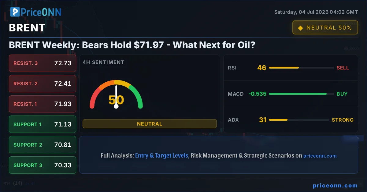 BRENT Insight Card