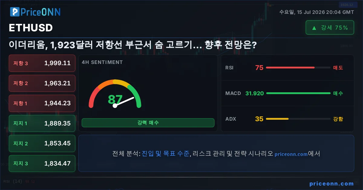 ETHUSD Insight Card