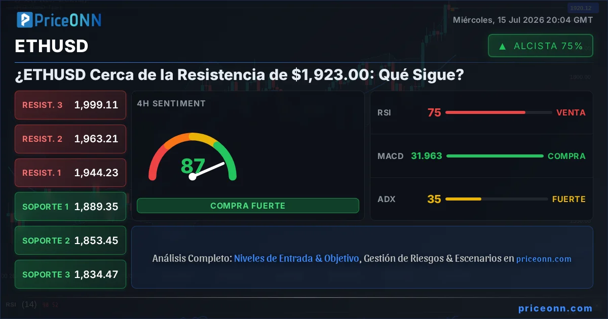 ETHUSD Insight Card
