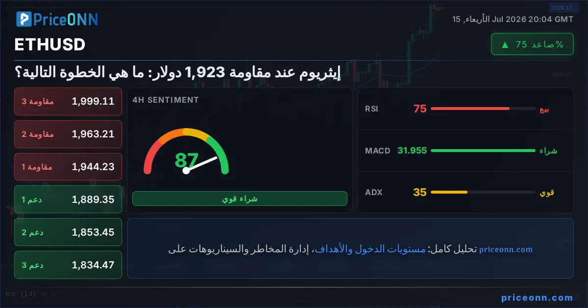 ETHUSD Insight Card