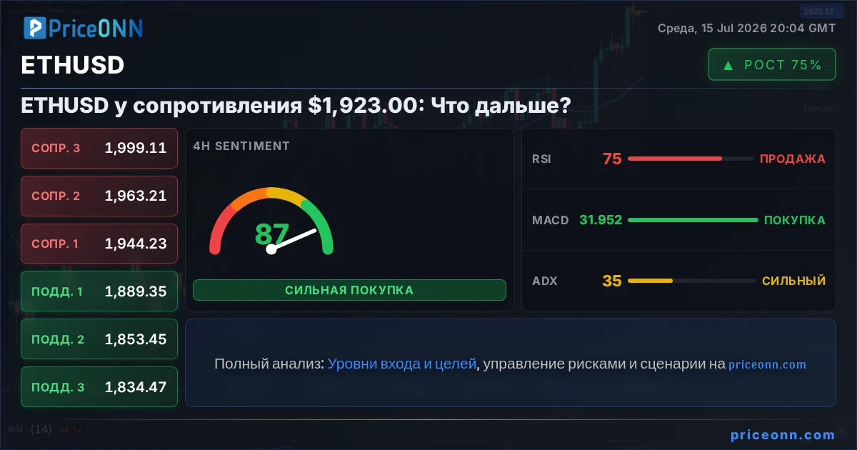 ETHUSD Insight Card