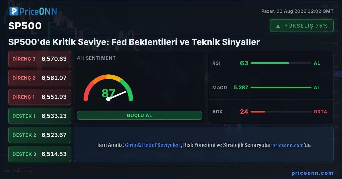 SP500 Insight Card