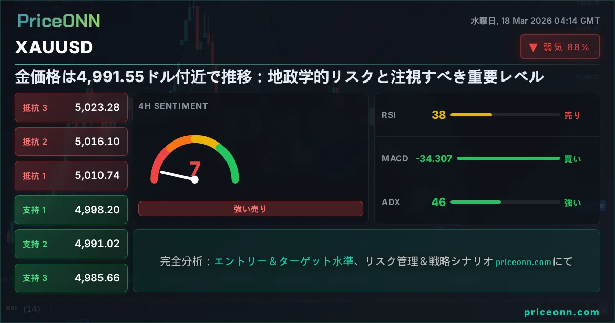 XAUUSD Share Card