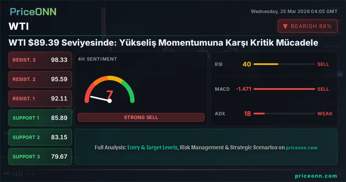 WTI Technical Analysis | PriceONN