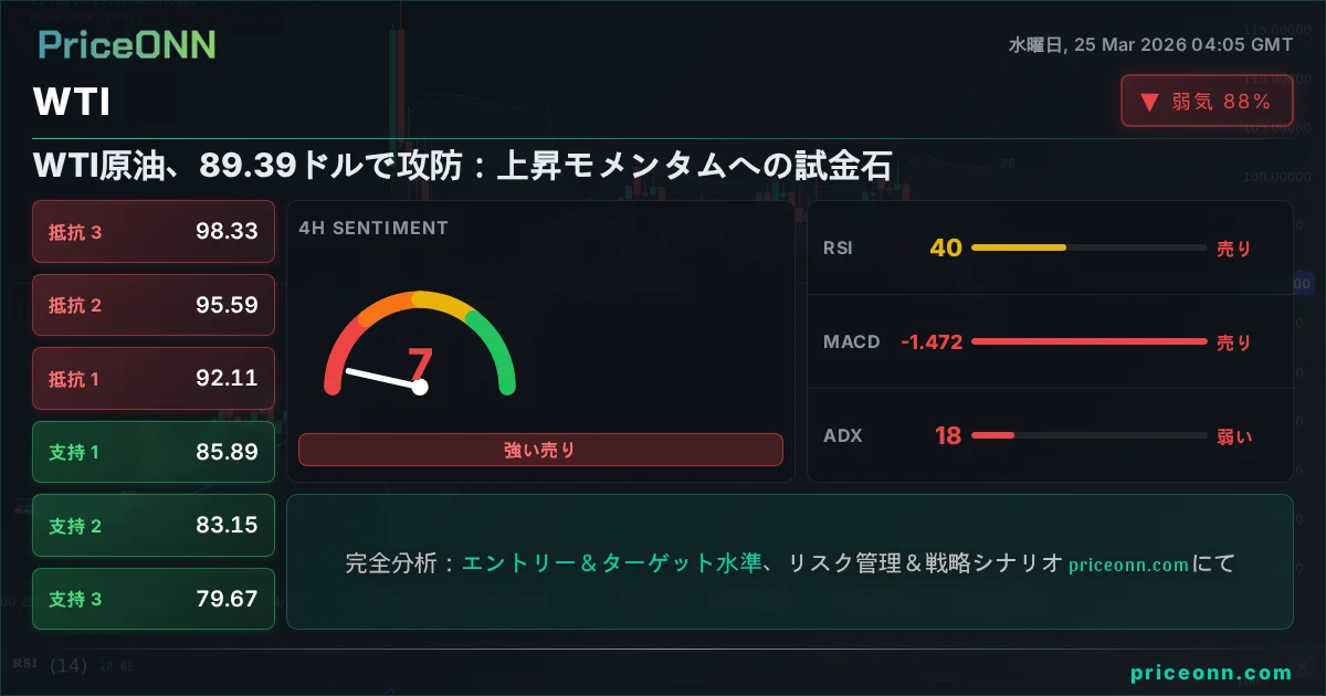 WTI テクニカル分析 | PriceONN