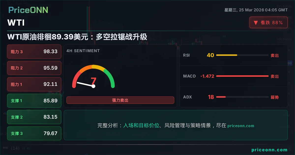 WTI 技术分析 | PriceONN