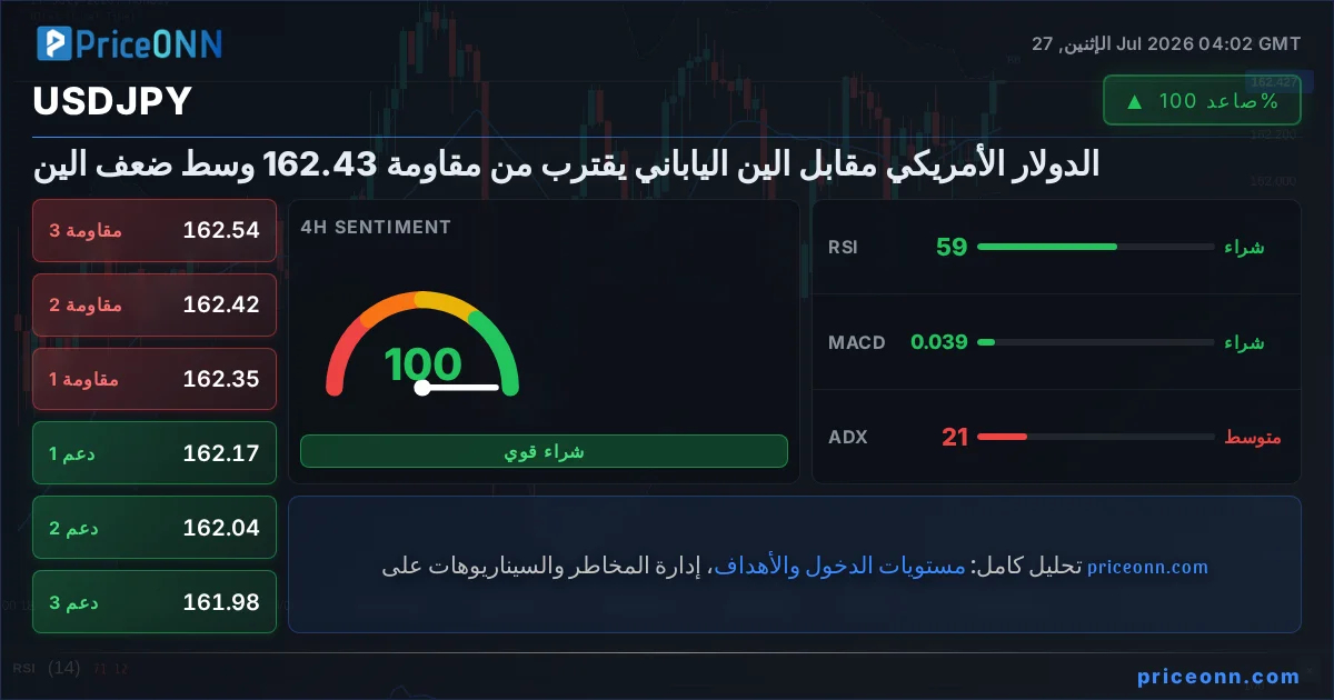 USDJPY Insight Card