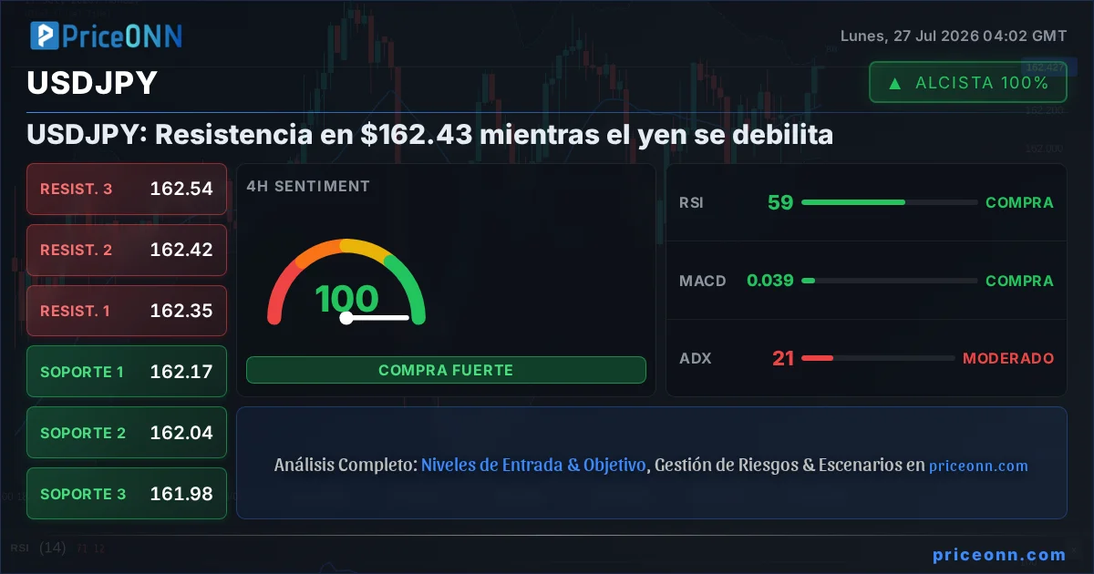 USDJPY Insight Card