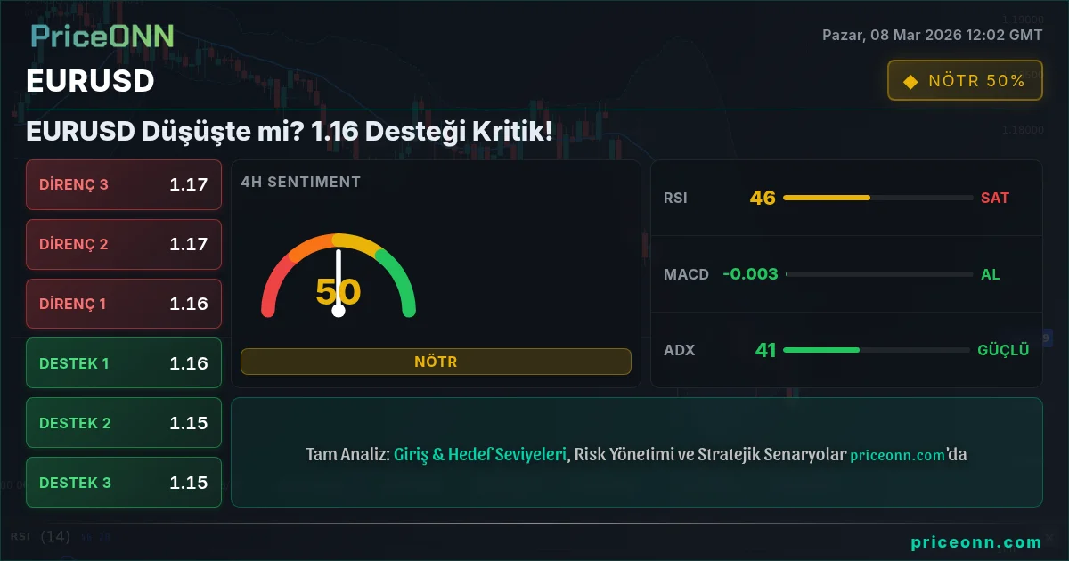 EURUSD Insight Card