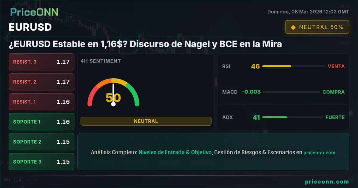 EURUSD Insight Card