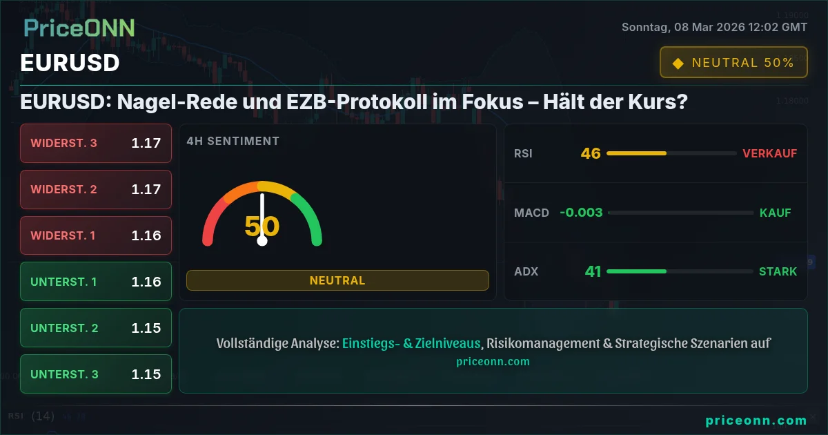 EURUSD Insight Card