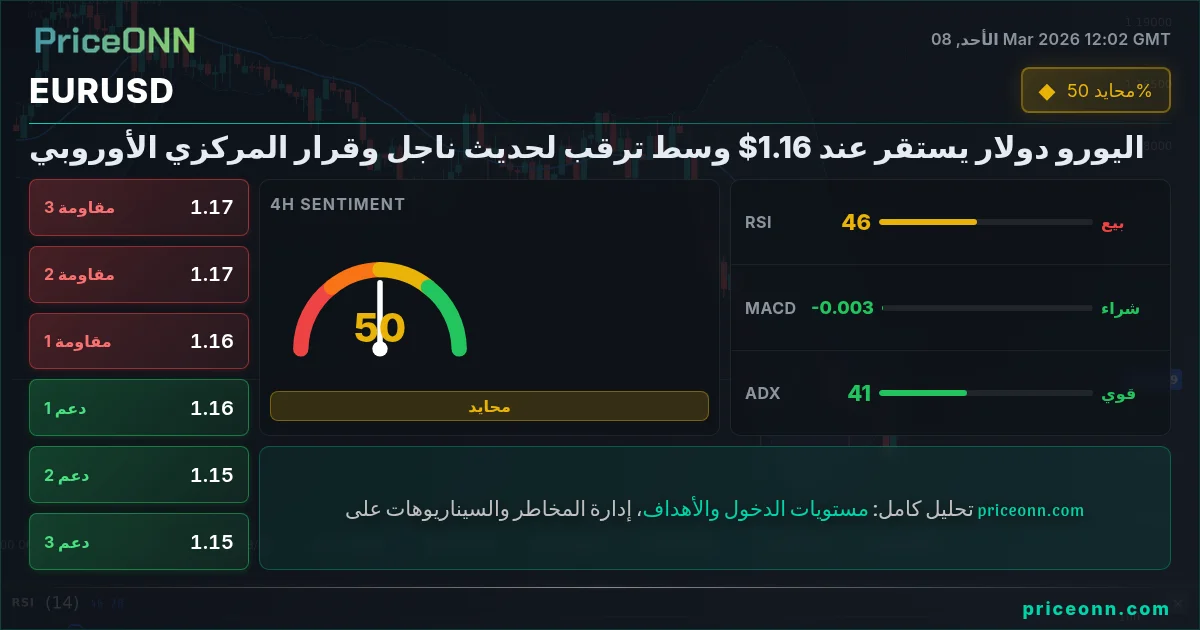 EURUSD Insight Card