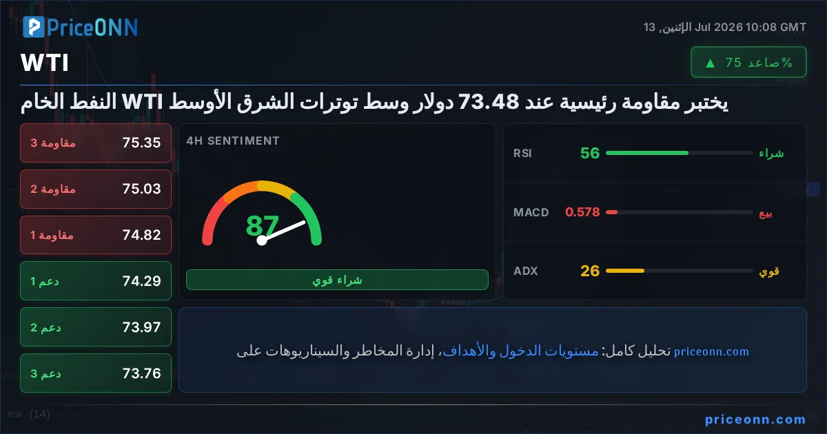 WTI Insight Card