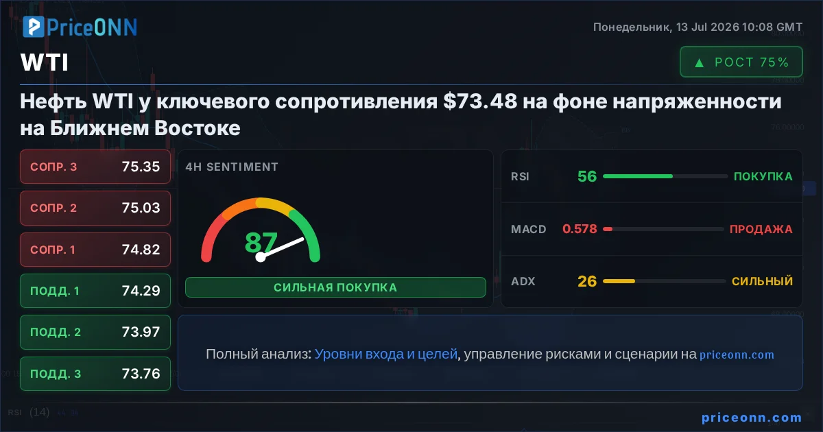 WTI Insight Card