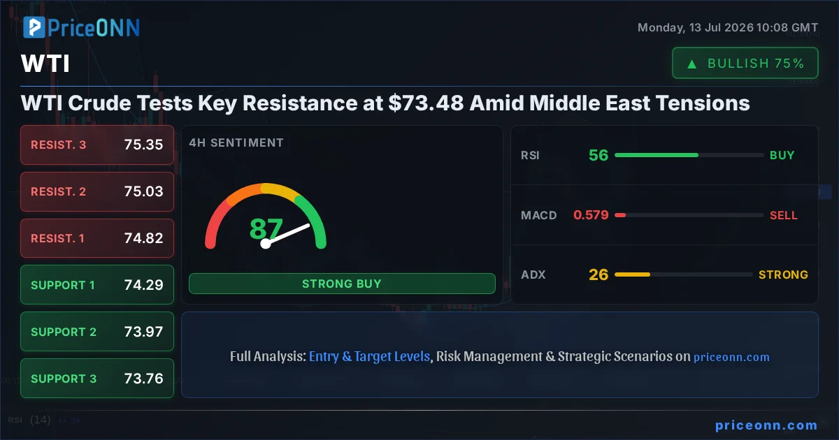 WTI Insight Card