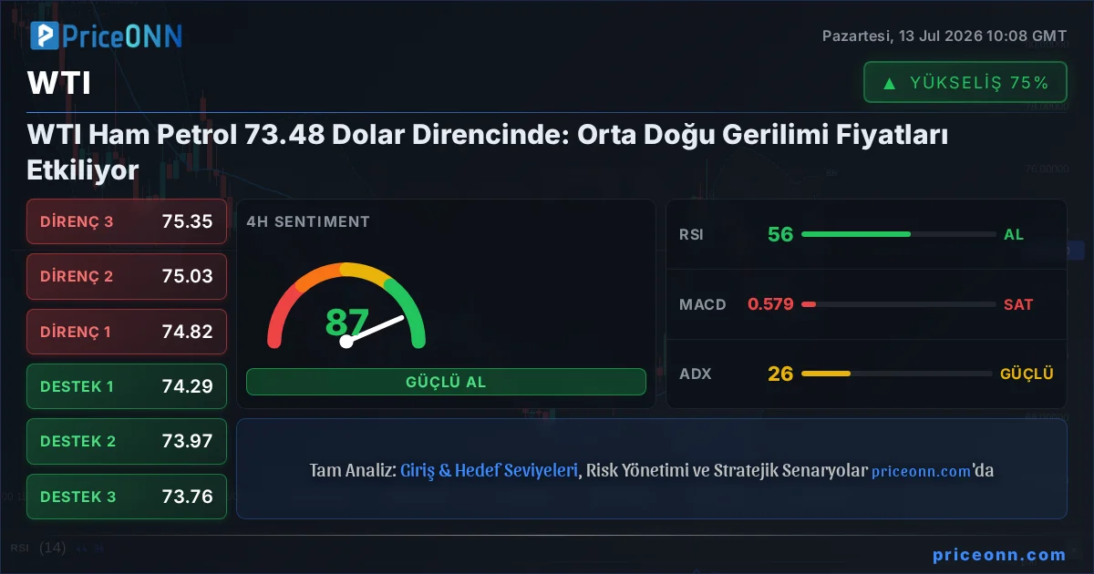 WTI Insight Card